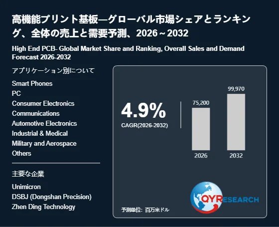 高機能プリント基板のグローバル市場シェアと売上・需要予測(2026年~2032年)
