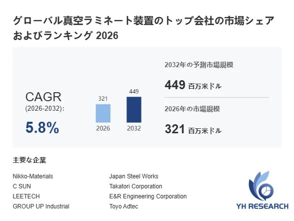 グローバル真空ラミネート装置の市場データ
