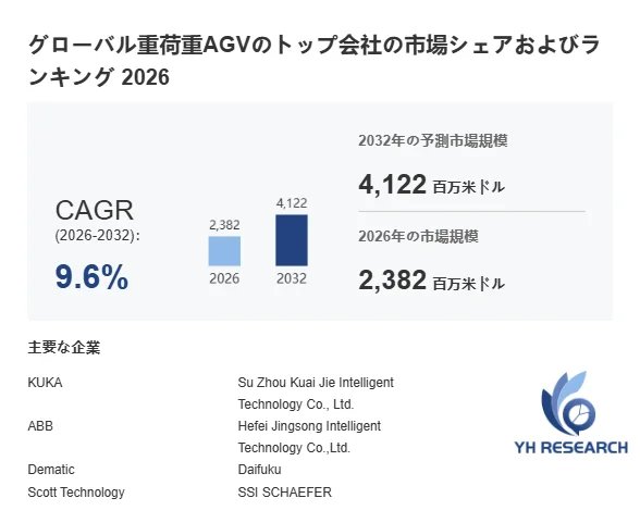 グローバル重荷重AGV市場の予測