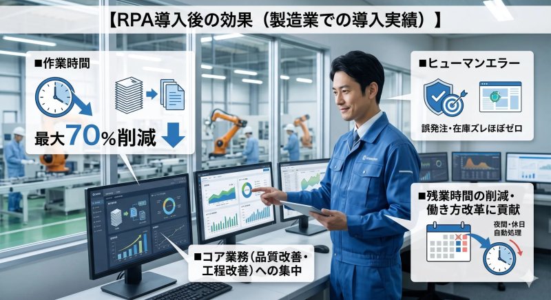 RPA導入後の効果(製造業での導入実績)