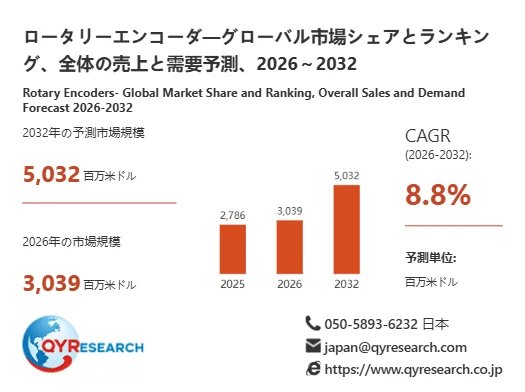 ロータリーエンコーダーのグローバル市場予測グラフ