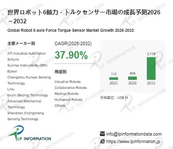 ロボット6軸力・トルクセンサー市場の成長予測2026~2032