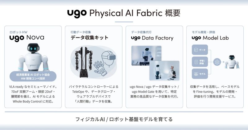 ugo Physical AI Fabric 概要
